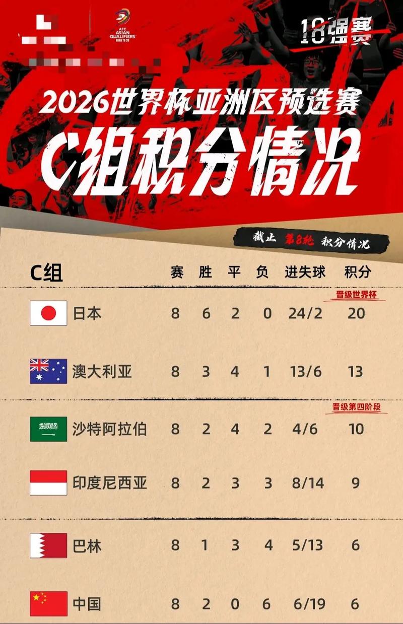 排名仅高国足1位！贝宁力压南非+尼日利亚，末轮赢球即首进世界杯