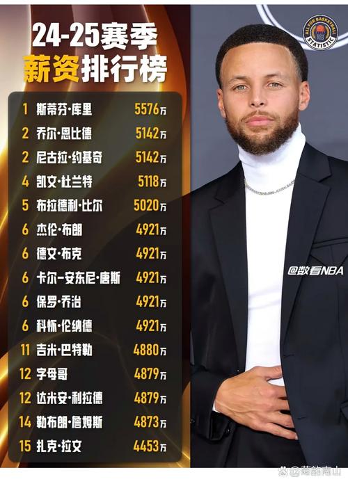 BF排新赛季MVP榜：文班力压字母哥东契奇 亚历山大库里分列四五