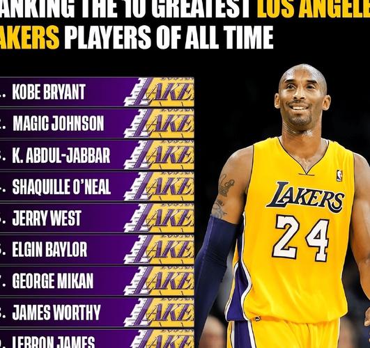 比肩浓眉&科比！里夫斯成为湖人队史第8个单场命中20+罚球的球员