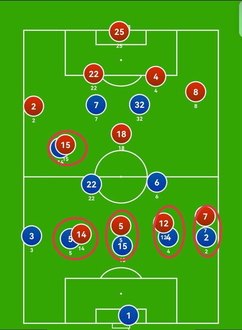 详细阅读:明牌?皇马客场对阵利物浦首发11人与国家德比2-1巴萨首发全相同 明牌?皇马客场对阵利物浦首发11人与国家德比2-1巴萨首发全相同