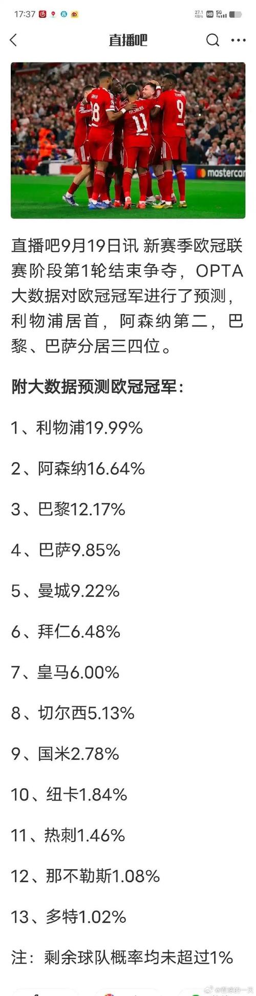 详细阅读:opta欧冠夺冠概率:阿森纳22.25%最高,巴黎、曼城、拜仁超10% opta欧冠夺冠概率:阿森纳22.25%最高,巴黎、曼城、拜仁超10%