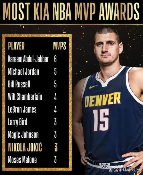 MVP的统治力!约基奇18中12砍33分15板16助大号三双 另有3次抢断