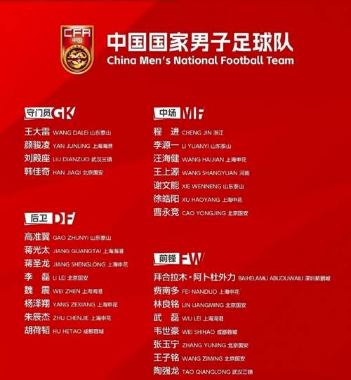 U18国足集训名单：魏祥鑫、依合散、姜轶祥在列